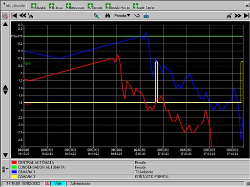 [M000441] COMMUNICATOR